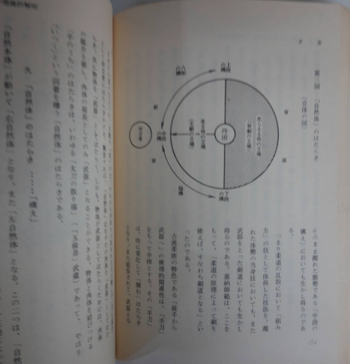 Physical Education & Martial Arts Book by Kenji Tomiki (Preowned)