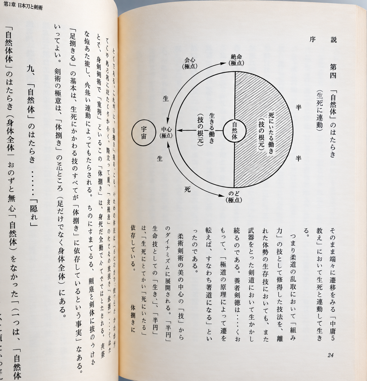 Physical Education & Martial Arts Book by Kenji Tomiki (Preowned)