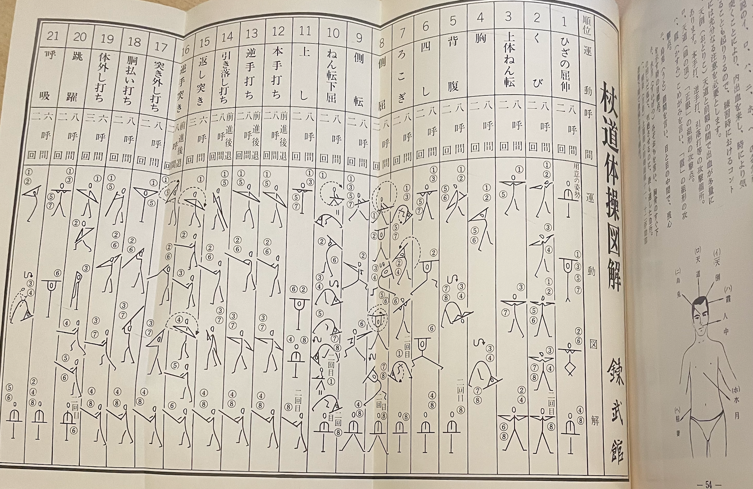 Shinto Muso Ryu Jodo Kyohan Book (Preowned) - Budovideos Inc