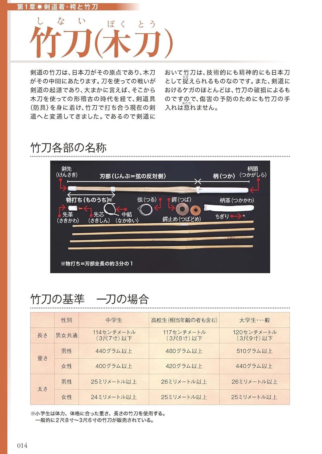 The New Kendo Textbook (Expanded & Revised Edition): The Most Understandable Guide to Kendo Through Video Book by Eiji Takase