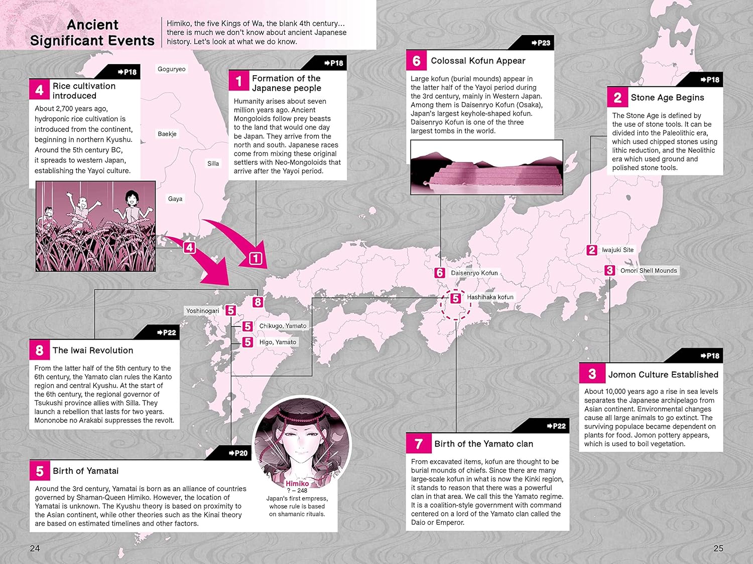 A History of Japan in Manga: Samurai, Shoguns and World War II by Kanaya Shunichiro