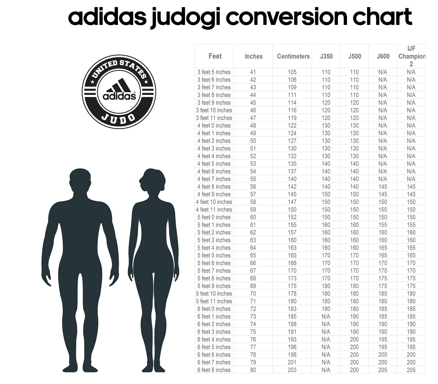 Adidas IJF Champion 3 Regular Fit Blue for 2023 with Gold Logo