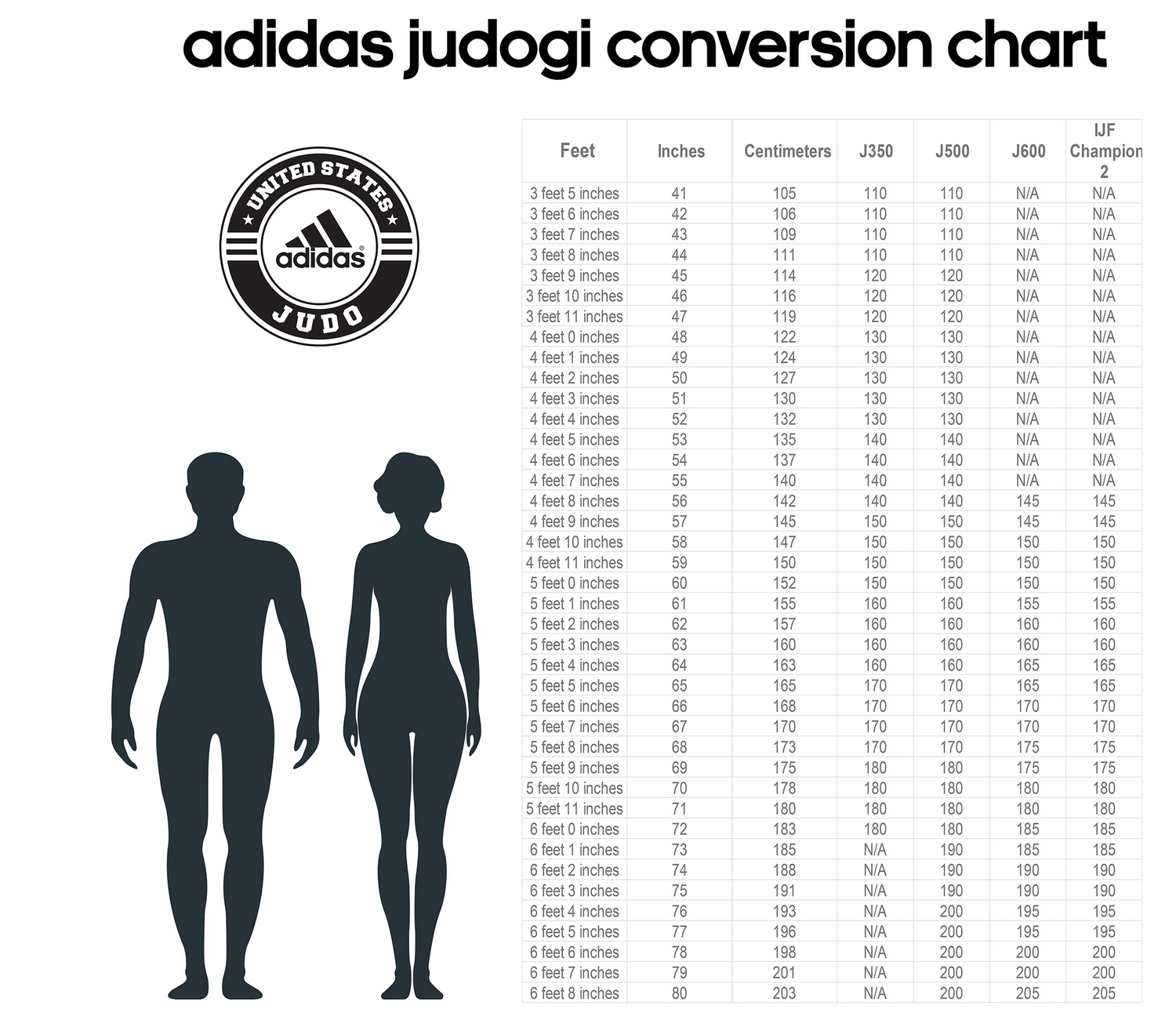 Adidas IJF Champion 3 Regular Fit White for 2023 with Gold Logo